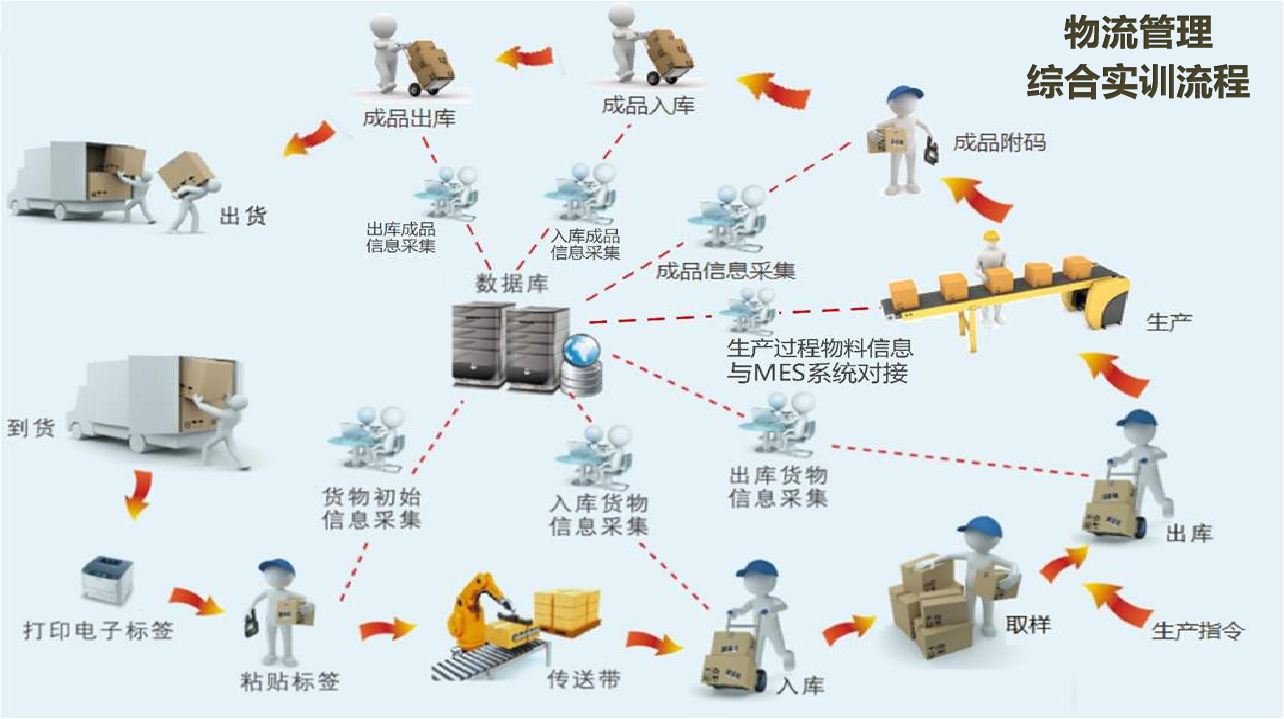 物流管理版