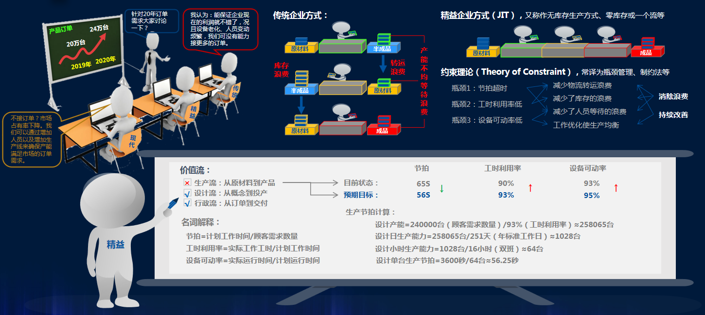 工商管理版