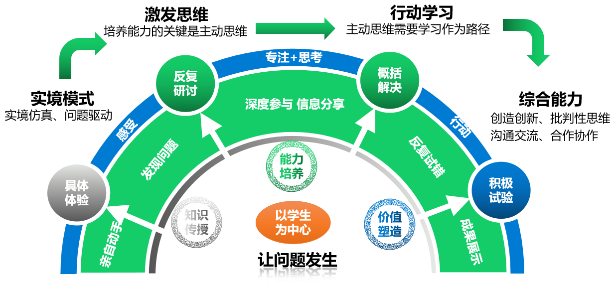 產(chǎn)品設計理念